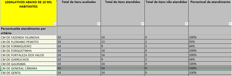 Avaliação TRE/RS 2019