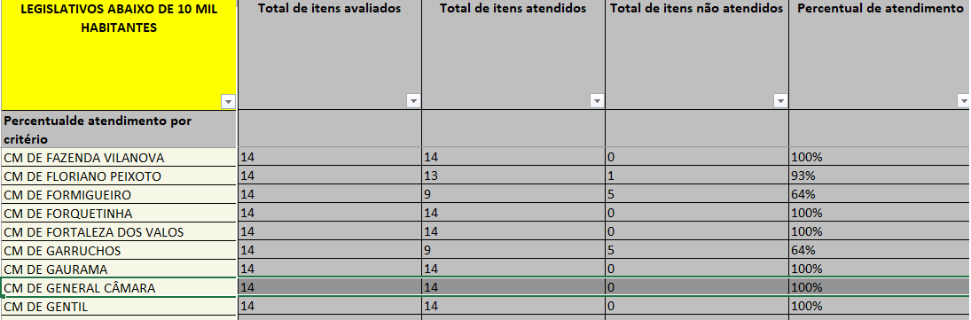 Avaliação TRE/RS 2019