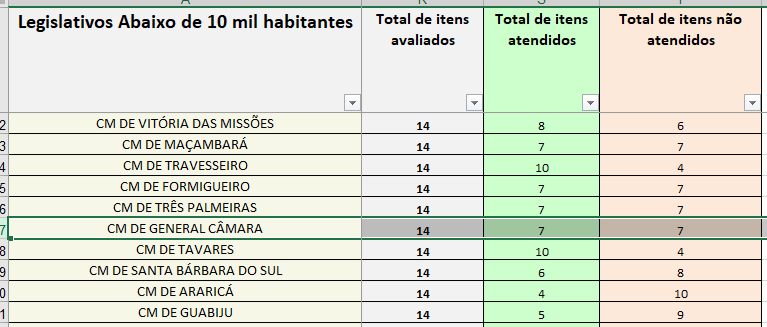 Avaliação TRE/RS 2017