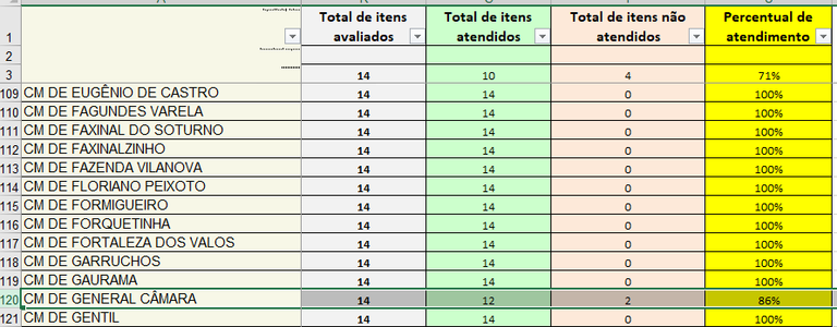 Avaliação TRE/RS 2018