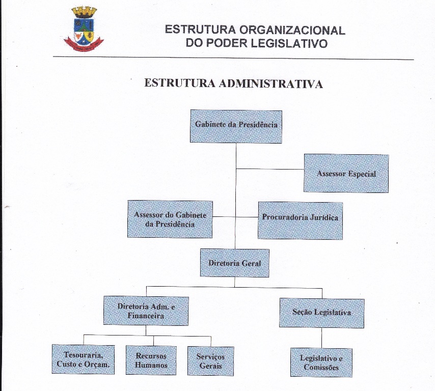 Estrutura Administrativa.jpg