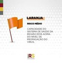 Retornamos a Bandeira Laranja no Distanciamento Controlado